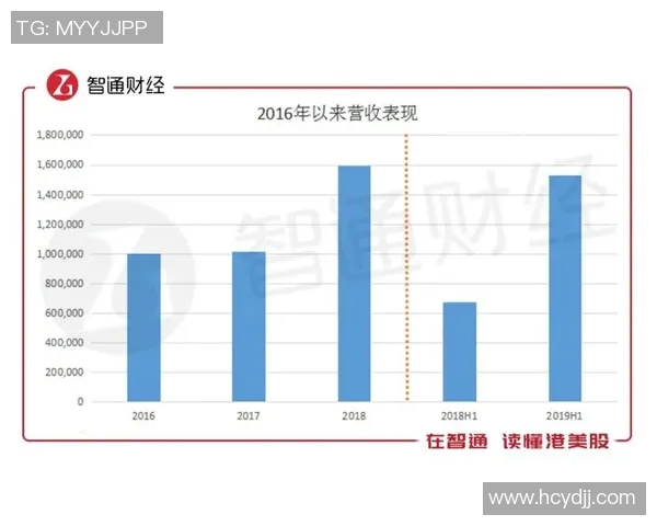 足球明星排名函数图像分析与解读探索之旅